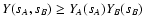 $Y(s_A, s_B) \ge Y_A(s_A)
Y_B(s_B)$