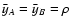 $\bar y_A = \bar y_B = \rho$