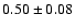 $0.50\pm0.08$