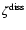 $\zeta^{\rm diss}$