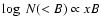 $\log~N(<B) \propto xB$