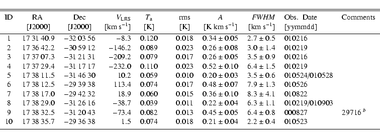 \begin{displaymath}\begin{tabular}{cccrccccrll}
\hline\hline
\noalign{\smallski...
... & \\
\noalign{\smallskip }
\noalign{\hrule }
\end{tabular} \end{displaymath}