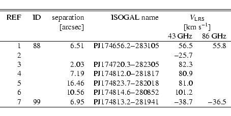 \begin{displaymath}\begin{tabular}{rrrrrr}
\hline\hline
\noalign{\smallskip }
...
...281941 & $-$38.7& $-$36.5\\
\noalign{\hrule }
\end{tabular}
\end{displaymath}