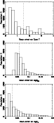 \begin{figure}
\par\resizebox{8.8cm}{!}{\includegraphics{ms9954f5a.eps}}\par\res...
...54f5b.eps}}\par\resizebox{8.8cm}{!}{\includegraphics{ms9954f5c.eps}}\end{figure}
