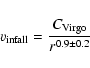 \begin{displaymath}\hspace*{1cm}v_{\rm infall} = \frac{C_{\rm Virgo}}{r^{0.9 \pm 0.2}}\end{displaymath}
