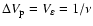 $\Delta V_{\rm p}=V_\varepsilon=1/\nu$