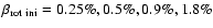 $ \beta_{\rm rot~ini} = 0.25\%, 0.5\%, 0.9\%, 1.8\% $