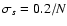 $\sigma_s=0.2/N$