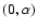 $(0,\alpha)$