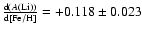 $\frac{{{\rm d}(A({\rm Li}))}}{{\rm d[Fe/H]}}=+0.118\pm0.023$
