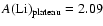 $A({\rm Li})_{{\rm plateau}}=2.09$