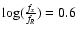 ${\log
(\frac{f_x}{f_R})}=0.6$