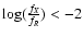 $\log (\frac{f_X}{f_R}) <-2$