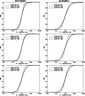 \begin{figure}
\leavevmode
{
$\begin{array}{cc}
\mbox{closed boundary}&\mbox{op...
...dth=7.5cm,clip]{MS1285f19_cdf_op2.eps}\end{array}\\
\end{array}$ }
\end{figure}