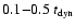 $0.1{-}0.5 \>
t_{\rm dyn}$