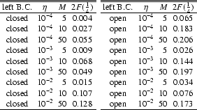 \begin{table}\begin{displaymath}\begin{array}{cc}
\begin{array}{ccrc}
\hline\h...
...^{-2}&50&0.173
\\
\hline
\end{array}\\
\end{array}\end{displaymath}\end{table}