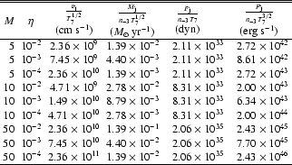 \begin{table}
\begin{displaymath}\begin{array}{rcclllllll}
\hline\hline
M&\eta
&...
...mes10^{35}&&2.43\times10^{46}
\\
\hline
\end{array}\end{displaymath}\end{table}