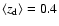 $\langle z_{\rm d} \rangle
=0.4$