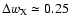 $\Delta w_{\rm X} \simeq 0.25$