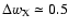 $\Delta w_{\rm X} \simeq 0.5$