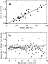 \begin{figure}
\par\includegraphics[width=8.8cm,clip]{fig_calib.ps}\end{figure}