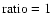 $\rm ratio=1$