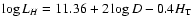 $\log L_H = 11.36 + 2\log D- 0.4 H_{\rm T}$