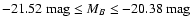 $-21.52~{\rm mag} \leq M_{B} \leq -20.38~{\rm mag}$