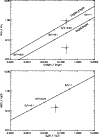 \begin{figure}
\par\includegraphics[width=8.8cm,clip]{ratios_charn.eps}
\end{figure}