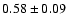 $0.58\pm0.09 $