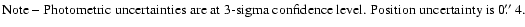 $\textstyle \parbox{13.5cm}{
Note -- Photometric uncertainties are at 3-sigma confidence level.
Position uncertainty is
0\hbox{$.\!\!^{\prime\prime}$ }4.}$