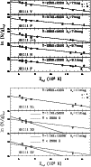 \begin{figure}
\par\includegraphics[width=8.8cm,clip]{Figure9a.eps}\\ [5mm]
\includegraphics[width=8.8cm,clip]{Figure9b.eps}
\end{figure}