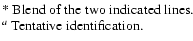 $\textstyle \parbox{16cm}{
* Blend of the two indicated lines.\\
$^a$\space Tentative identification.}$