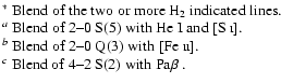 $\textstyle \parbox{7cm}{
$^*$\space Blend of the two or more H$_2$\space indica...
...--0 Q(3) with [Fe {\sc ii}].\\
$^c$\space Blend of 4--2 S(2) with Pa$\beta$ .}$