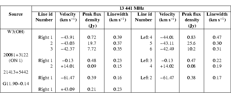 \begin{displaymath}\begin{tabular}{\vert c\vert r\vert c\vert c\vert c\vert r\ve...
...ht 1 & $+$43.09 & 0.21 & 0.23 & & & &\\
\hline
\end{tabular}\end{displaymath}
