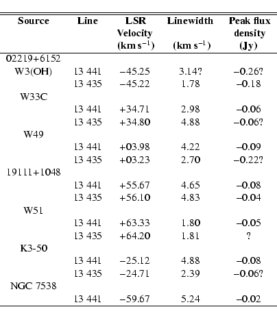 \begin{displaymath}\begin{tabular}{cccccc}
\hline\hline
\bf {Source}&\bf {Line...
...& 13~441 & $-$59.67 & 5.24 & $-$0.02 \\
\hline
\end{tabular}\end{displaymath}