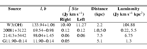 \begin{displaymath}\begin{tabular}{cccccc}
\hline\hline
\bf {Source}&{$\vec l$,...
... & 11.90$-$0.14 & 0.05 & & 5.1 & 1.3 \\
\hline
\end{tabular}\end{displaymath}