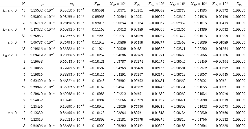 \begin{table}
\par
\includegraphics[angle=90,width=19.0cm,clip]{2503tab.ps}\end{table}
