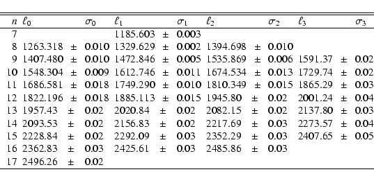 \begin{displaymath}\begin{tabular}{r@{\ \ }l@{}c@{}l@{\ \ }l@{}c@{}l@{\ \ }l@{}c...
... $\!\!\! \pm $& 0.02 & & & & & & & & & \\
\hline
\end{tabular}\end{displaymath}