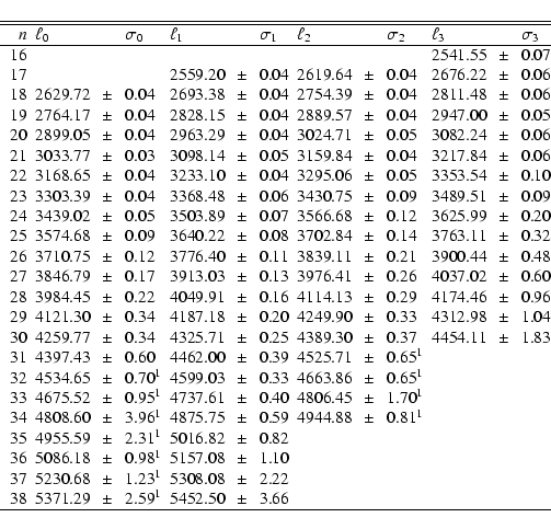 \begin{displaymath}\begin{tabular}{r@{\ \ }l@{}c@{}l@{\ \ }l@{}c@{}l@{\ \ }l@{}c...
...452.50 & $~~ \pm ~~$& 3.66 & & & & & & \\
\hline
\end{tabular}\end{displaymath}