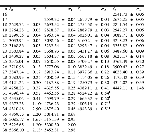 \begin{displaymath}\begin{tabular}{r@{\ \ }l@{}c@{}l@{\ \ }l@{}c@{}l@{\ \ }l@{}c...
...452.31 & $~~ \pm ~~$& 2.98 & & & & & & \\
\hline
\end{tabular}\end{displaymath}