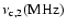 $\nu_{\rm c,2} {\rm (MHz)}$