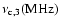 $\nu_{\rm c,3} {\rm (MHz)}$