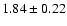 $1.84\pm
0.22$