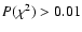 $P(\chi^2)> 0.01$