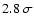 $2.8~\sigma$
