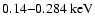 $0.14{-}0.284 \rm{~keV}$