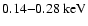$0.14{-}0.28 \rm {~keV}$