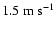 $1.5 \ensuremath{~\rm {m~s}^{-1}} $