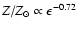 $Z/Z_{\odot} \propto \epsilon^{-0.72}$